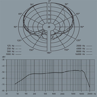 Micro Có Dây e935 sennheiser