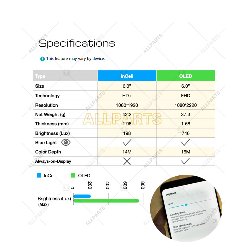 Màn hình cảm ứng OLED ALLPARTS thích hợp cho SAMSUNG A7 2018 A750