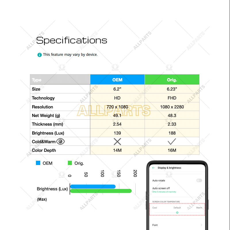 Màn Hình Thay Thế Cho điện thoại OPPO F7 / A3 Liền Khung Man Hinh Zin
