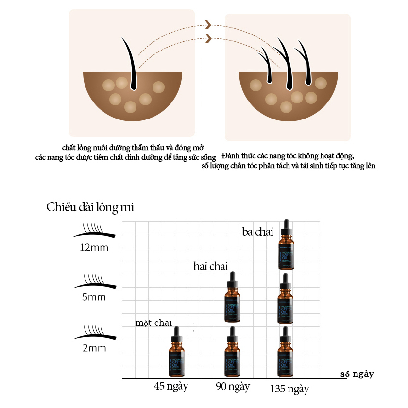 Dưỡng Mi Serum Tăng Trưởng Lông Mi Tinh Chất Dài Lông Mày 10ML Kích Thích Mọc Lông Mi Làm Dày Lông Mi Lông Mày Và Đường Chân Tóc Mọc Nhanh Tự Nhiên Nuôi Dưỡng Mi Dài Và Cong