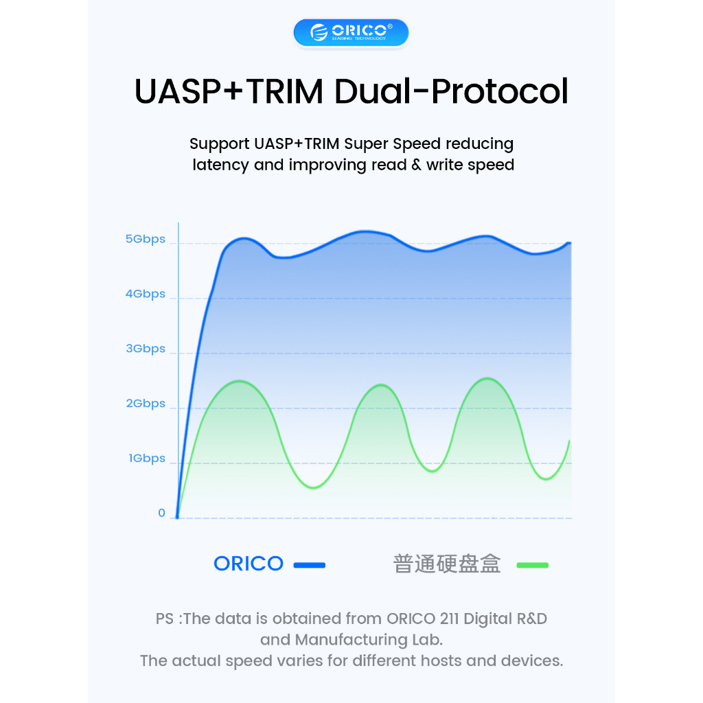 ORICO Box Ổ cứng 2.5 HDD SSD SATA Sang USB 3.0 Type C 5Gbps box ổ cứng di động (PDD25)