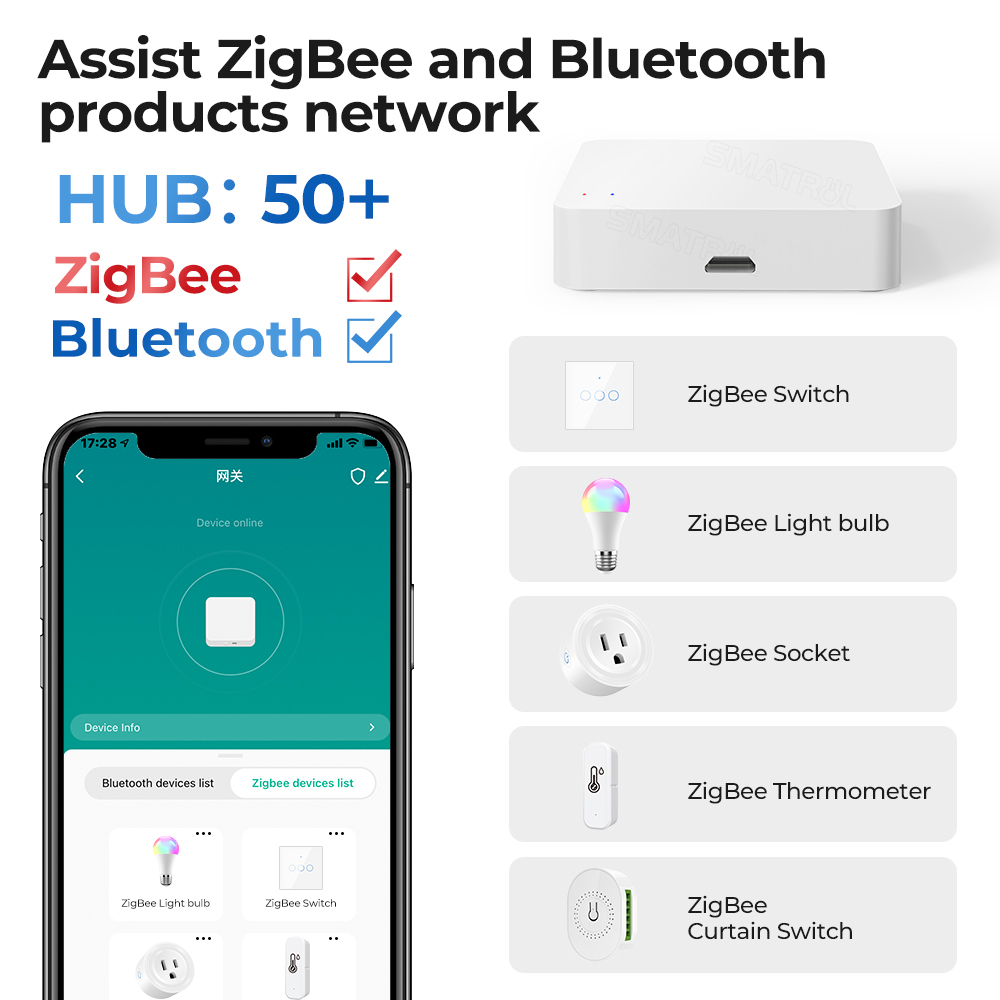 Hub điều khiển trung tâm ROVF Zigbee 3.0 WIFI Tuya cho gia đình