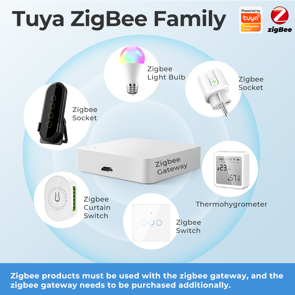 Hub điều khiển trung tâm ROVF Zigbee 3.0 WIFI Tuya cho gia đình