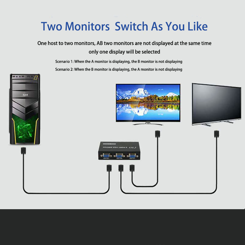 Bộ Dụng Cụ Cho Xe Hơi | Bộ Chia VGA 2X1 4X1 VGA 1080P Chất Lượng Cao