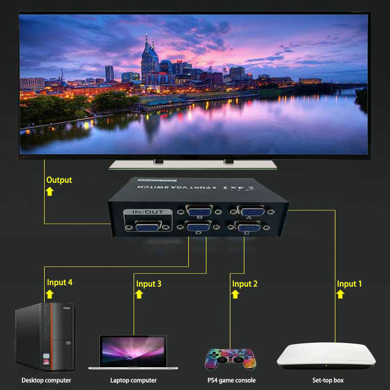 Bộ Dụng Cụ Cho Xe Hơi | Bộ Chia VGA 2X1 4X1 VGA 1080P Chất Lượng Cao