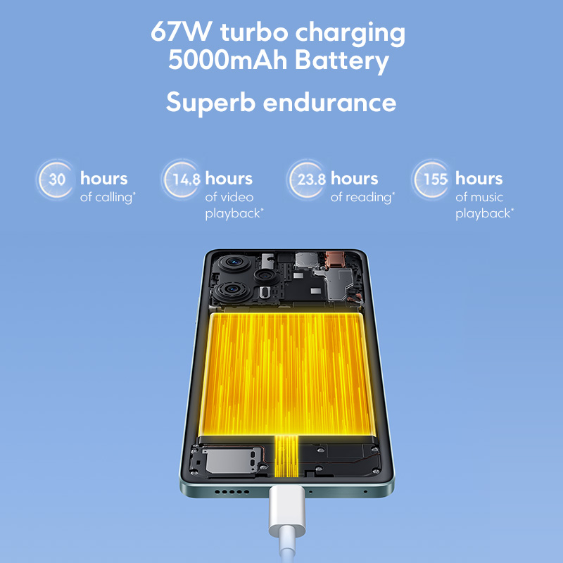 Điện Thoại Thông Minh POCO F5 5G Snapdragon 7 + Gen 2 Octa Core 120Hz AMOLED DotDisplay 64MP Camera Ba Chân OIS 67W NFC