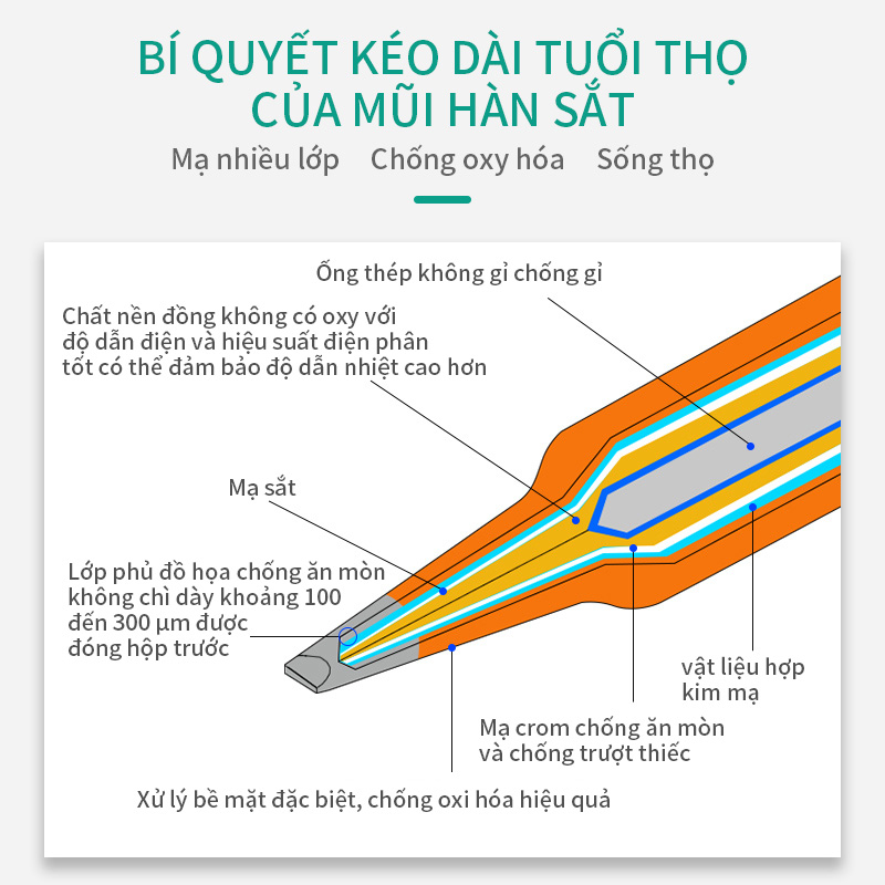 Cao Tần Số Bộ Hàn Mỏ Hàn Đầu 203H 205H 200 Series Bộ Hàn Đầu Mỏ Hàn Chì