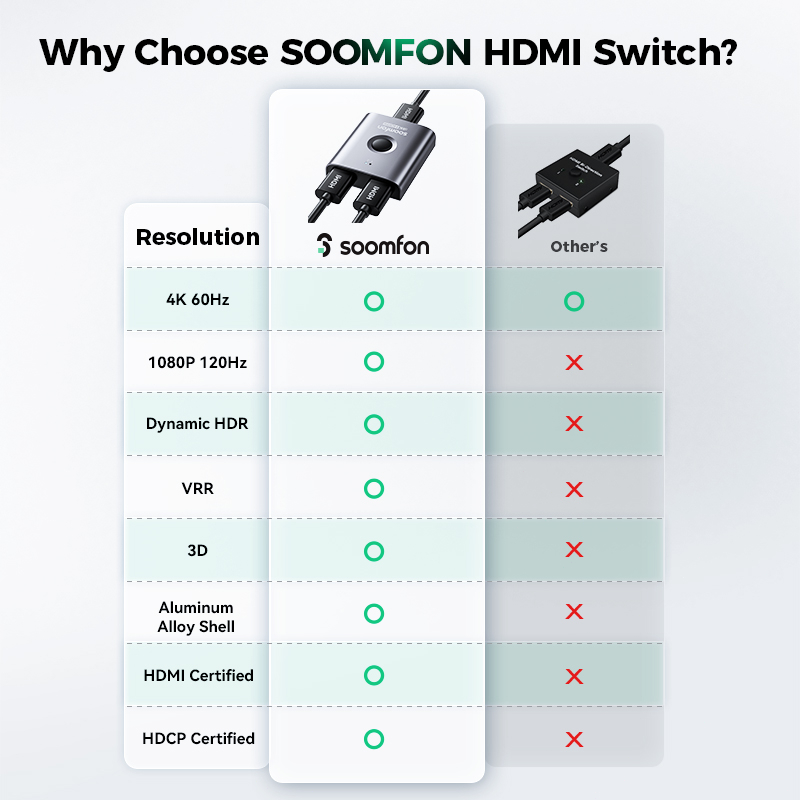 Bộ Chuyển Đổi HDMI 2 Trong 1 Ra HDMI 2.0 HDR HDCP 4K / 60Hz 1080P / 120Hz Cho PC TV