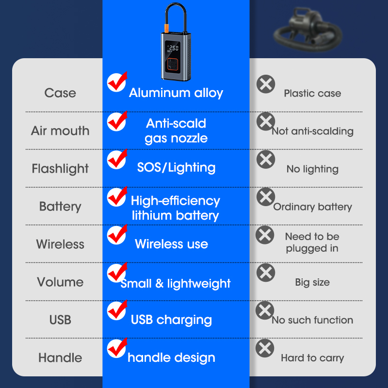 Máy Bơm Lốp Xe Hơi 150PSI Không Dây 60W 4000mAH 12V