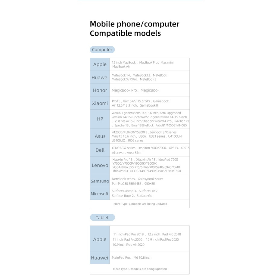 Đế Sạc Đa Năng 3 Trong 1 TV USB c Sang 4K TV HDMI PD USB 3.0 Cho Nintendo Switch Type c