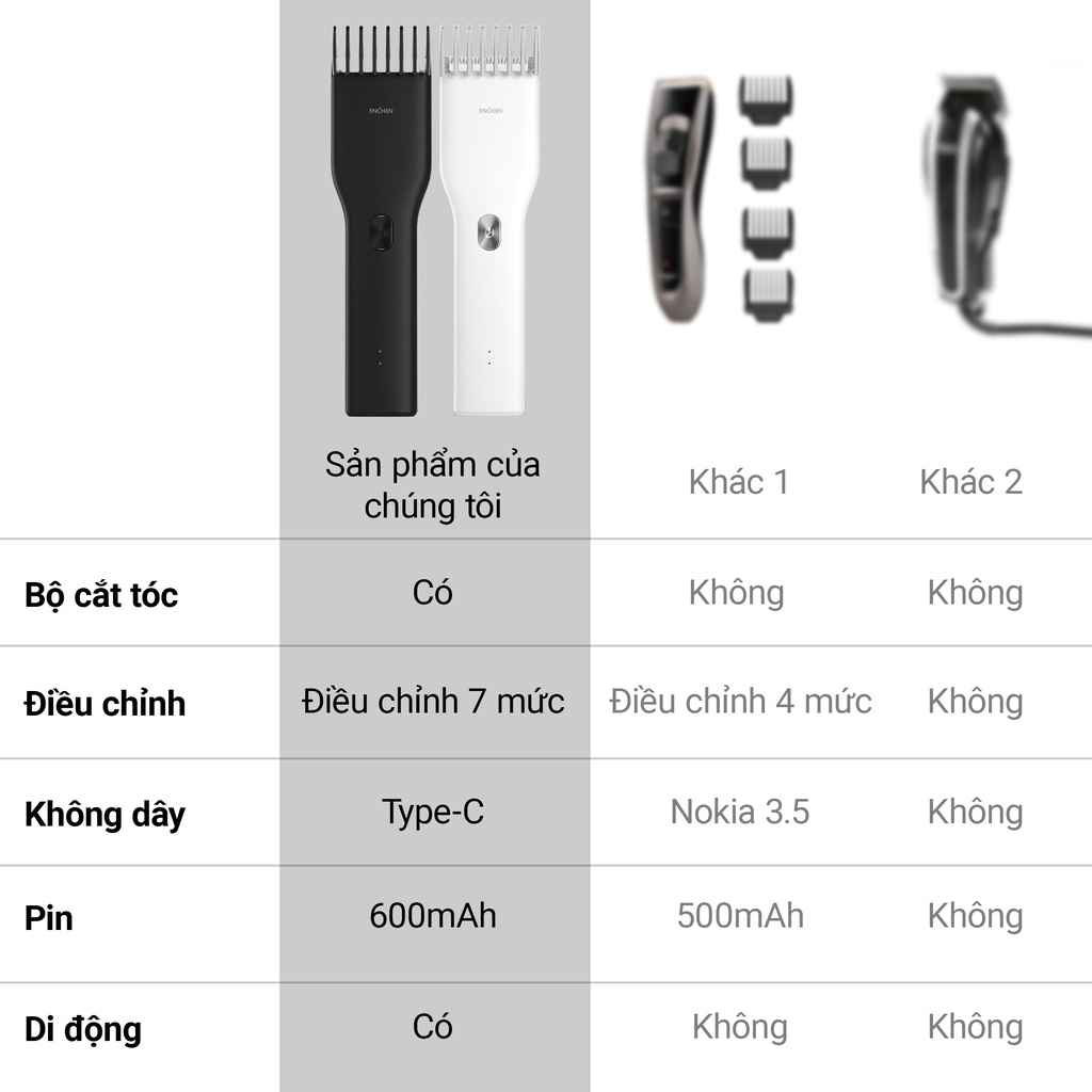 Tông Đơ Điện ENCHEN Boost