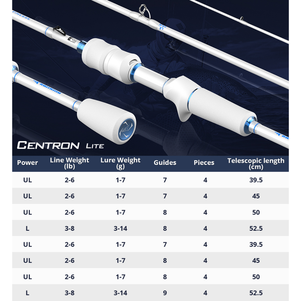 Bộ Cần Câu Cá 4 Đoạn KastKing Centron Lite Tiện Lợi Du Lịch