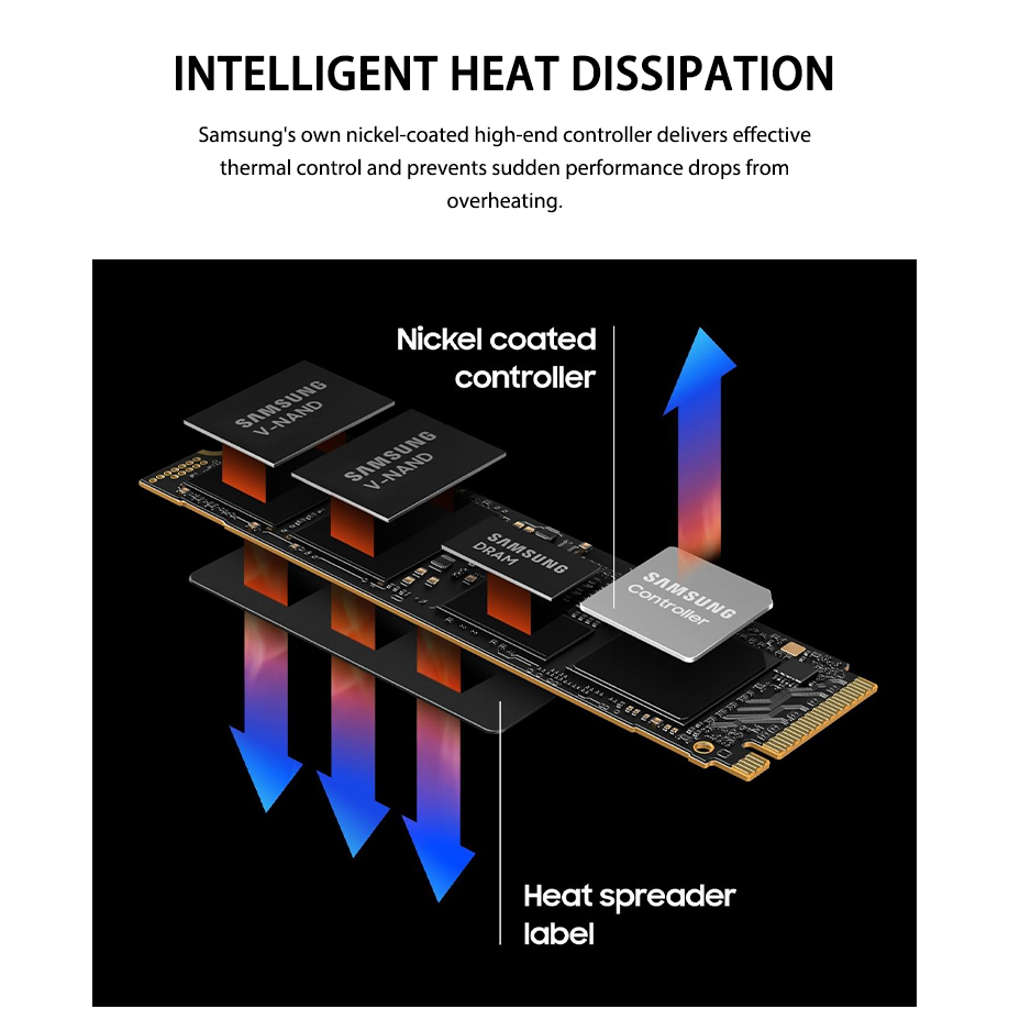 Ổ Cứng Ngoài Samsung 256GB SSD M2 NVME 512GBB