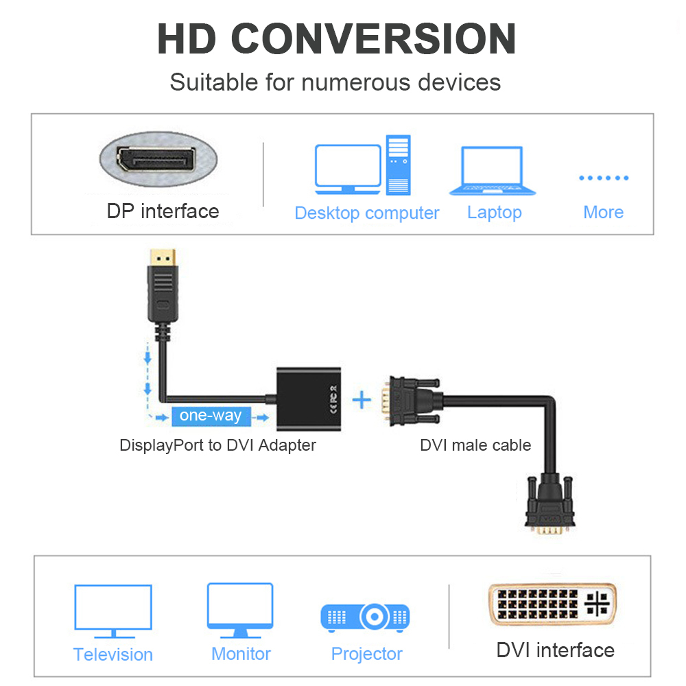 Cáp Chuyển Đổi HD 1080P Display Port DP Sang DVI Cho Màn Hình Máy Chiếu