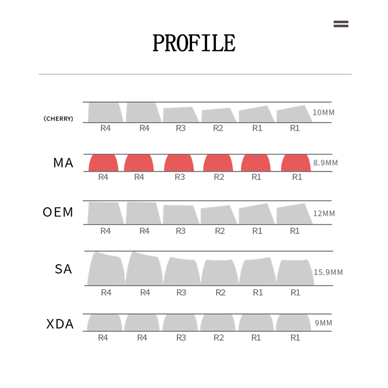Bộ 08 Nút Bàn Phím Bằng Nhựa EVA Thay Thế Tương Thích Với Công Tắc Cherry Gateron MX