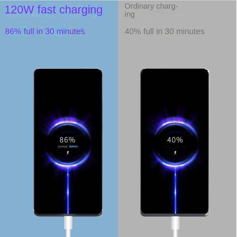Củ sạc nhanh Mione USB Type C 120W Điện Thoại Cổng USB 3.0 Cho Xiaomi 12 Pro Huawei 5.0
