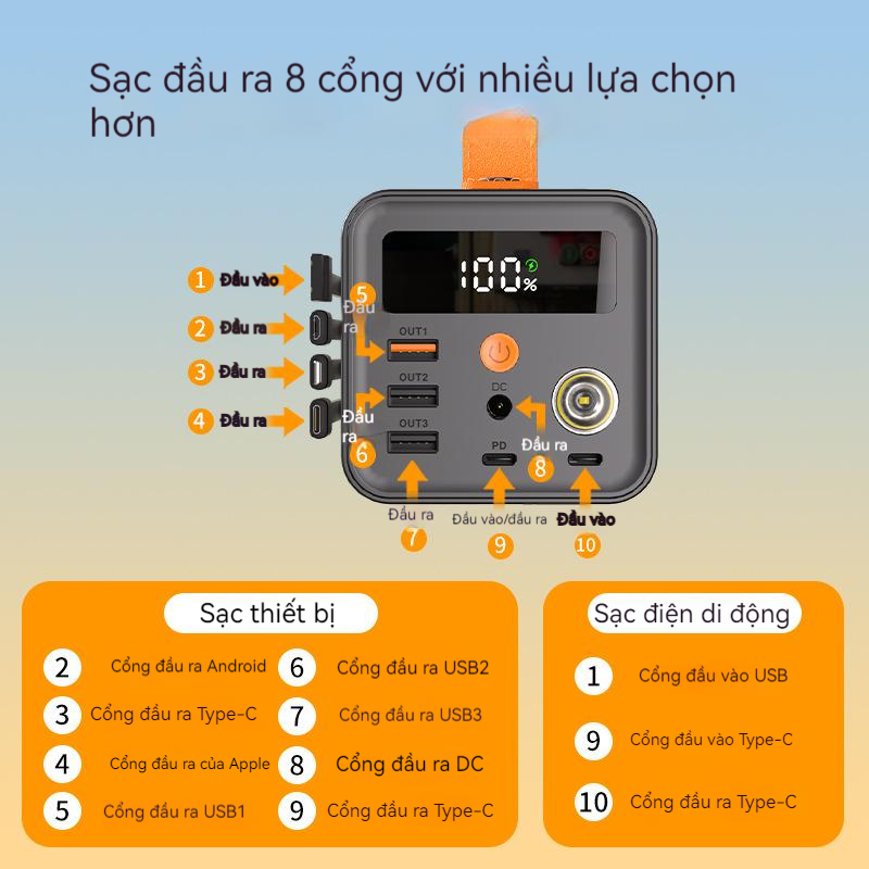 Sạc Dự Phòng 60000mAh 4 Dây Công Suất Cao 100W Cho Samsung / Xiaomi / oppo / vivo