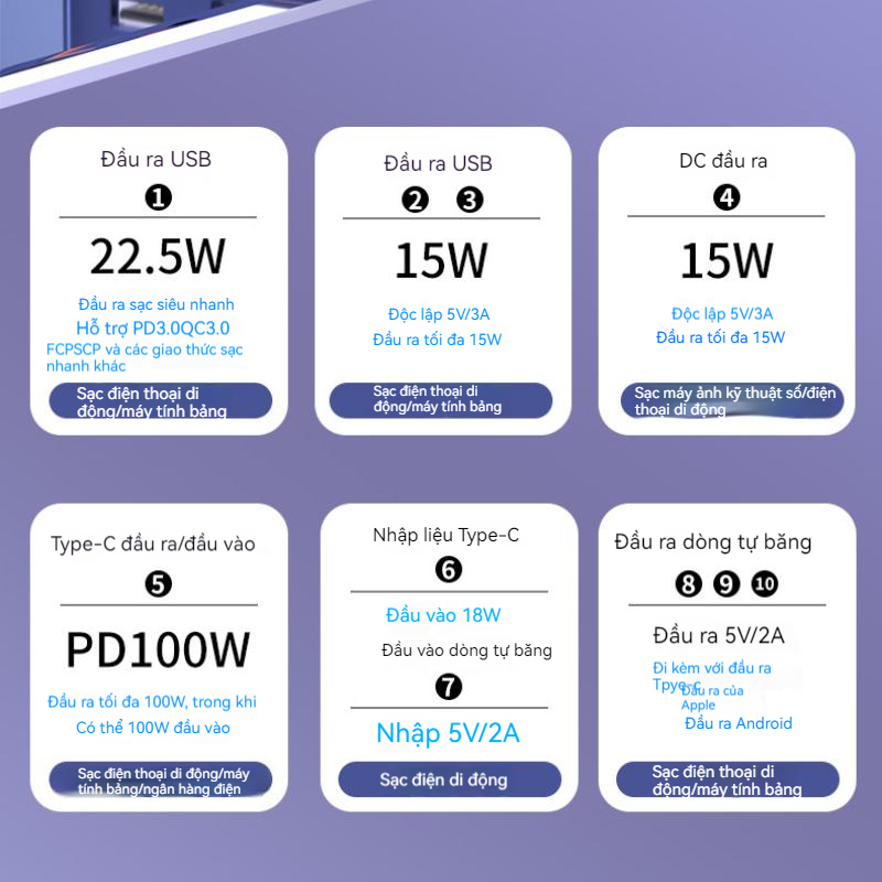 Sạc Dự Phòng 60000mAh 4 Dây Công Suất Cao 100W Cho Samsung / Xiaomi / oppo / vivo