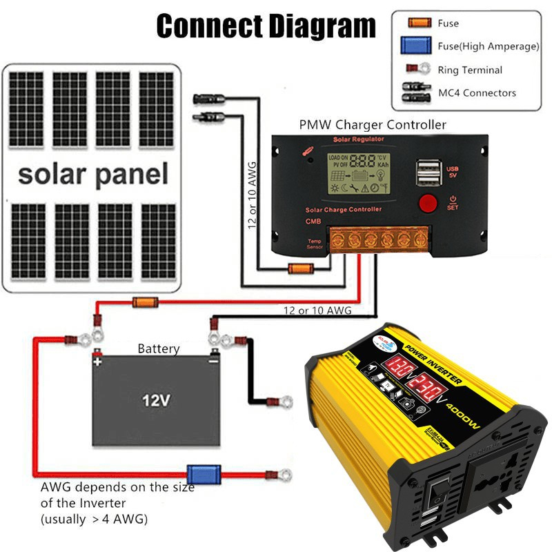 Bộ Chuyển Đổi Nguồn Điện Hai Cổng USB DC 12V Sang AC 220V/110V 4000W Cho Xe Hơi