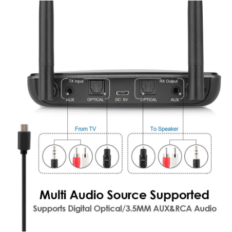 Bộ Thu Phát Âm Thanh NFC 80m Bluetooth 5.0 aptX LL HD SPDIF AUX 3.5mm Cho TV PC 2