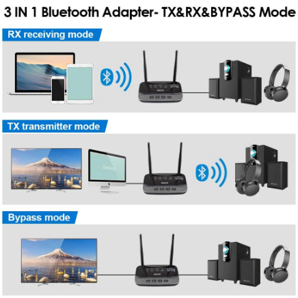 Bộ Thu Phát Âm Thanh NFC 80m Bluetooth 5.0 aptX LL HD SPDIF AUX 3.5mm Cho TV PC 2