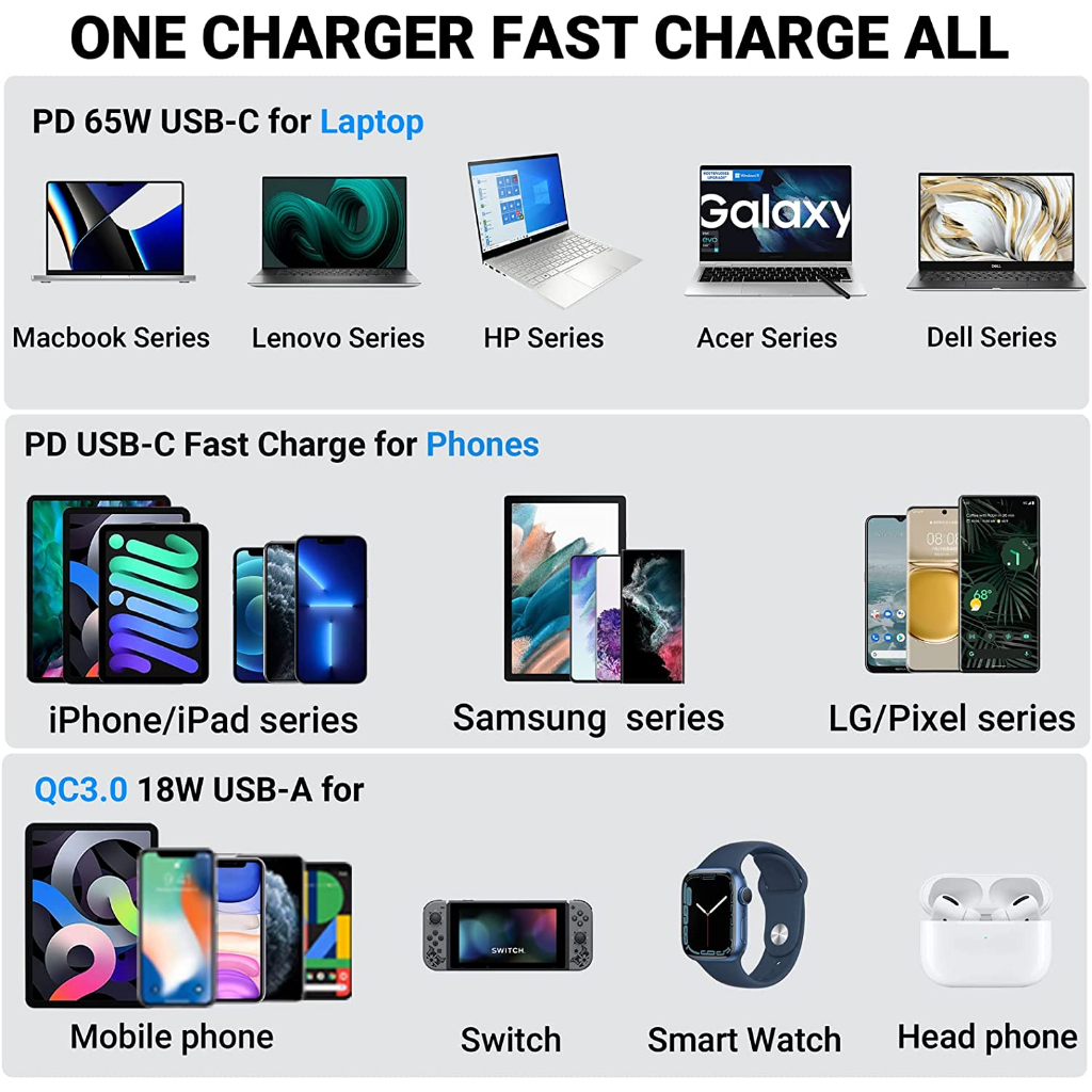 Ổ Cắm Sạc USB 83W 12V 65W PD USB-C 18W QC3.0 Chống Thấm Nước Cho Xe Hơi / Tàu Thuyền / Xe Máy / Tàu Thuyền DIY