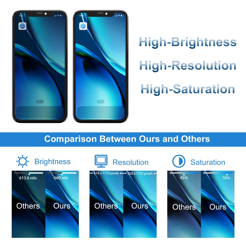 Màn Hình Cảm Ứng LCD 100% Thay Thế Cho iPhone XR