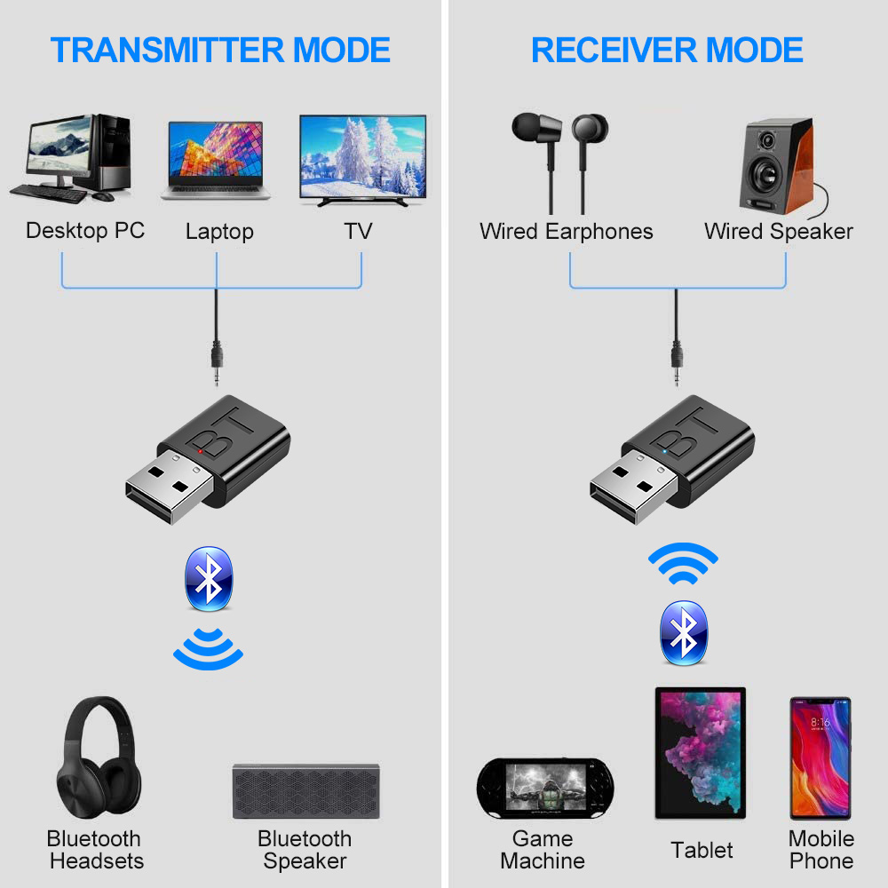 Usb Nhận Tín Hiệu Âm Thanh bluetooth 5.0 rca usb 3.5mm Cho tv / pc / Xe Hơi