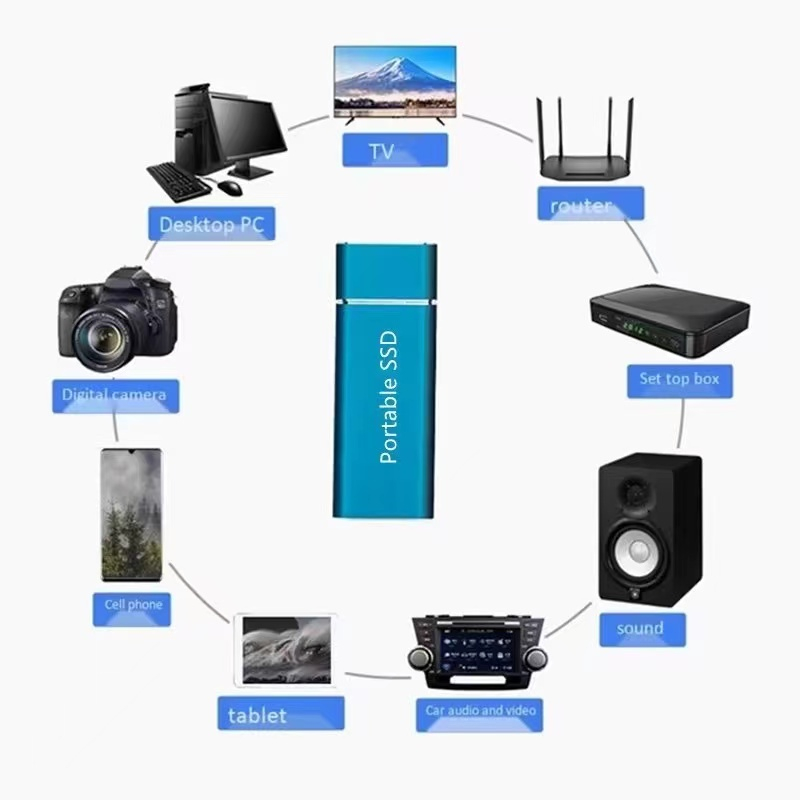 Mobile Ổ Cứng Ngoài ssd usb 3.1 32tb / 4tb / 8tb / 16tb Cho Máy Chiếu / laptop