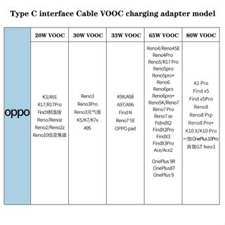 YIZILIN Cáp Sạc 8A Dây Cáp Sạc Flash Dây Dữ Liệu Type C 1m cho OPPO Find X X2 X3 X5 Pro Reno 2 3 4 8Pro R17 Pro A95 A91
