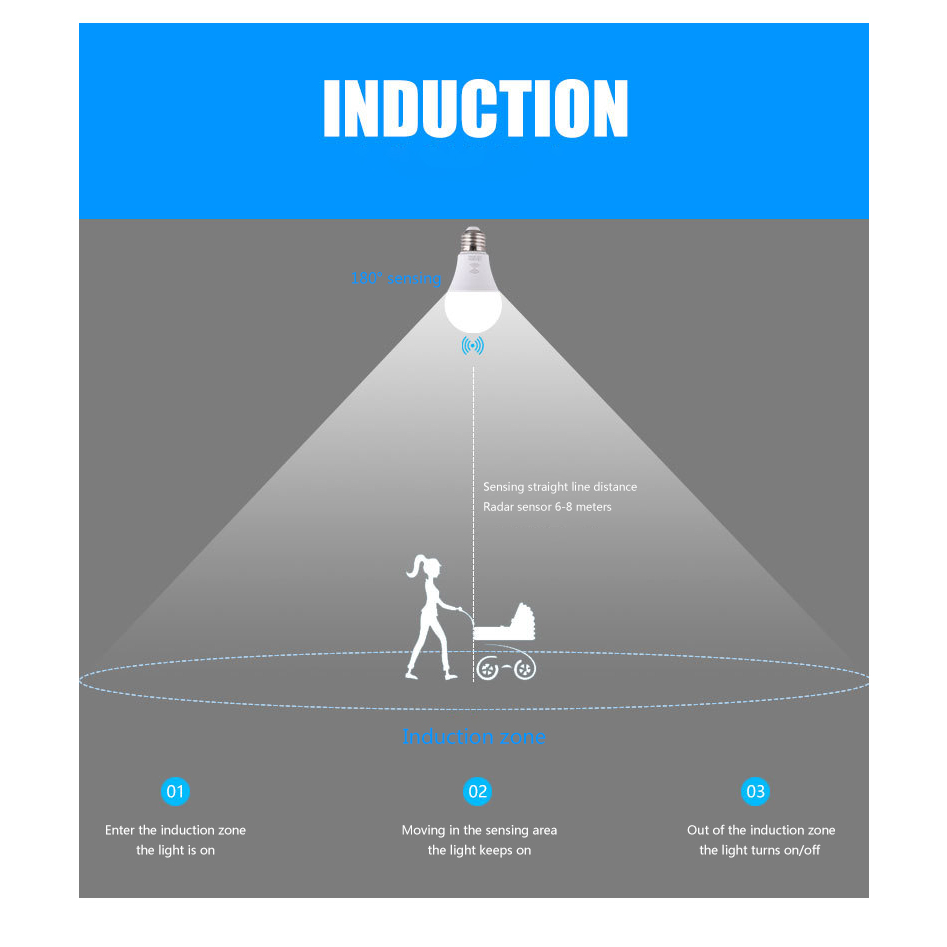 TAIDU Bóng Đèn cảm biến bóng đèn led 3W 5W7W 9W12W