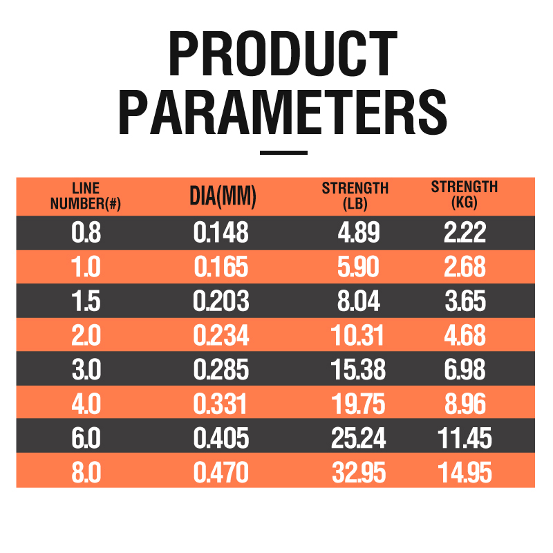 Cuộn Dây Câu Cá 3D 120M Chất Lượng Cao