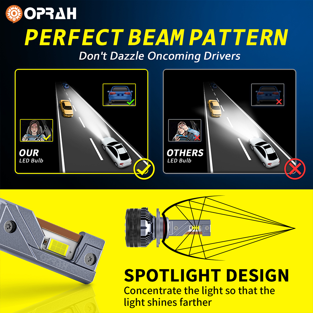 Bộ 2 Đèn Pha LED S85 190W H4 3570 H1 H7 H8 / H11 HB3 / 9005 HB4 / 9006 Công Suất Cao / Thấp Chuyên Dụng Cho Xe Hơi