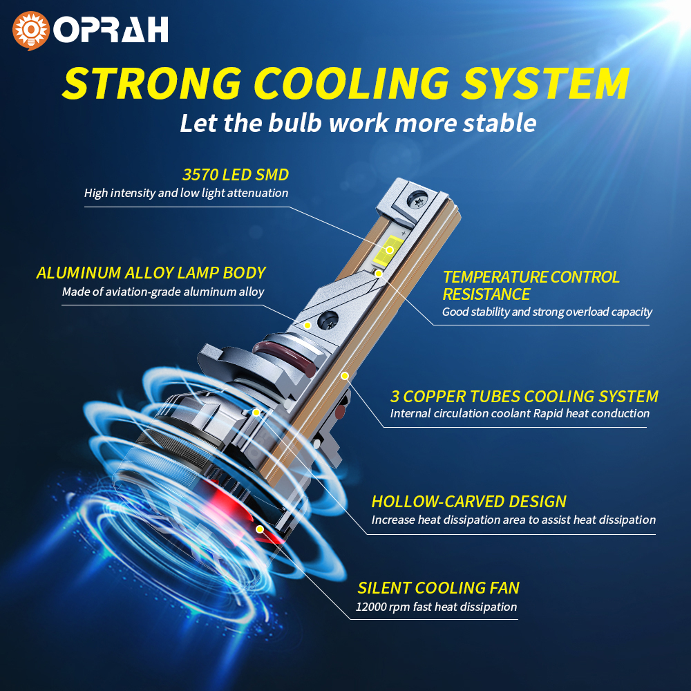 Bộ 2 Đèn Pha LED S85 190W H4 3570 H1 H7 H8 / H11 HB3 / 9005 HB4 / 9006 Công Suất Cao / Thấp Chuyên Dụng Cho Xe Hơi