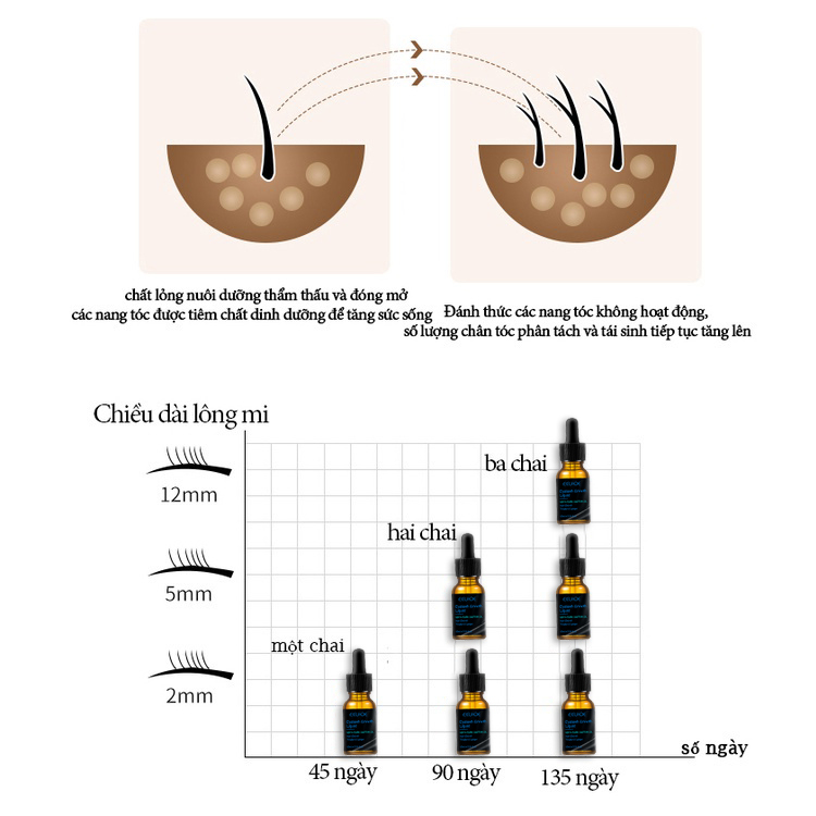 ⭐CHÍNH HÃNG⭐Tinh Chất Mọc Mi 10ML Kích Thích Mọc Lông Mi Làm Dày Lông Mi Nhanh Tự Nhiên Nuôi Dưỡng Mi Dài Và Cong