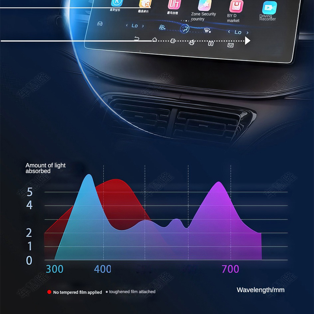 Miếng Dán Kính Cường Lực tpu Bảo Vệ Màn Hình Cho mg zs zs zs zs e-power 2023 2022 2021 2018 2019 2020