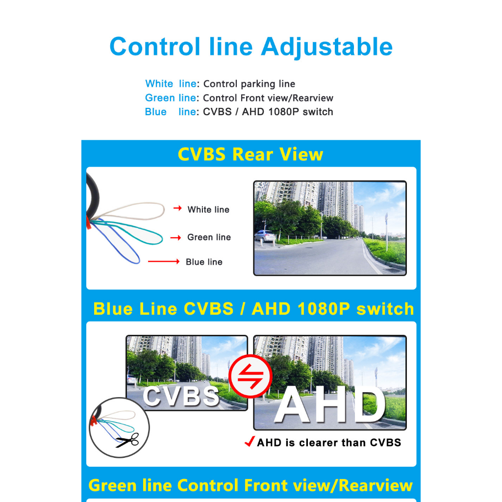 Smartour AHD 1080P 180 Độ Mắt Cá Có Thể Điều Chỉnh Phía Trước Ô Tô Ngược Dự Phòng Camera Quan Sát Phía Sau Cho Xe Android DVD AHD Màn Hình