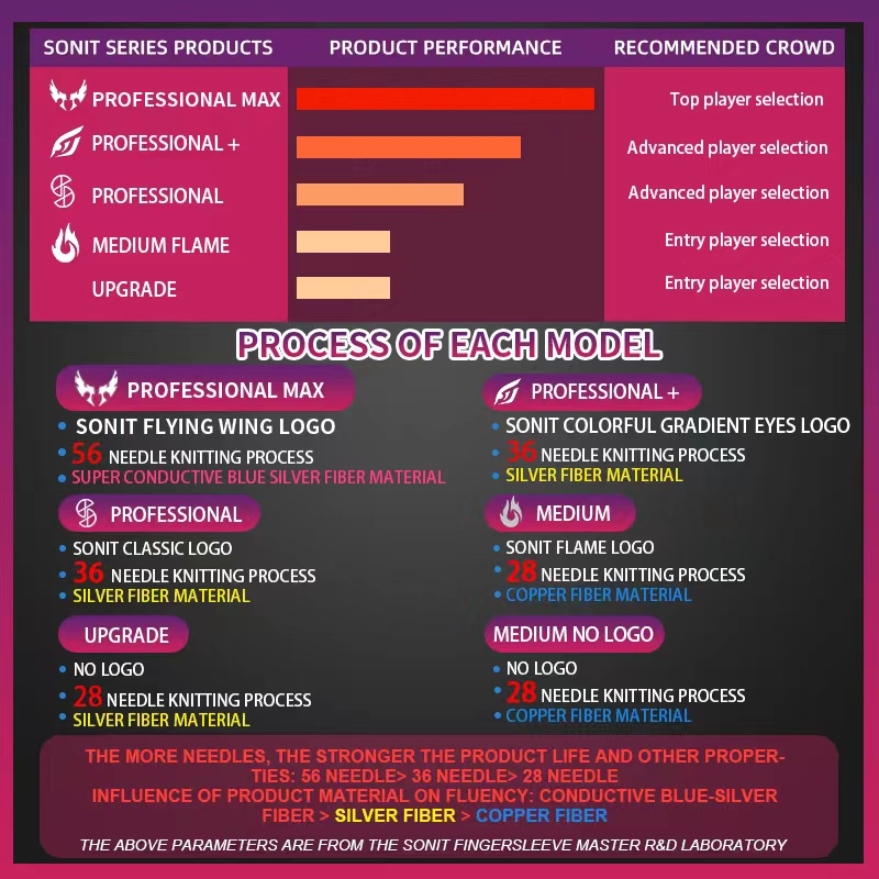 Găng Đeo Ngón Tay Chống Mồ Hôi Zkronsky Series 36-pin Dùng Để Chơi game Trên Điện Thoại