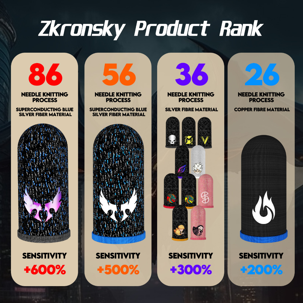 Găng Đeo Ngón Tay Chống Mồ Hôi Zkronsky Series 36-pin Dùng Để Chơi game Trên Điện Thoại