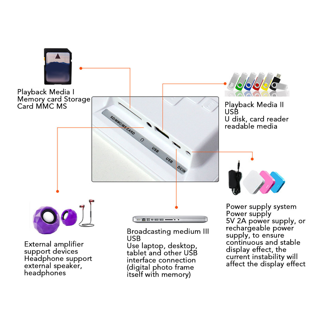 ▲ Khung Ảnh Kỹ Thuật Số 12.1in Màn Hình LCD 1280x800 Máy Quảng Cáo HD Cho Âm Nhạc Video Màu Trắng 100‑240V