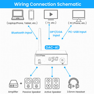 AIYIMA Mini Headphone Amplifier Bluetooth 5.0 Decoder Remote Control DAC-A1