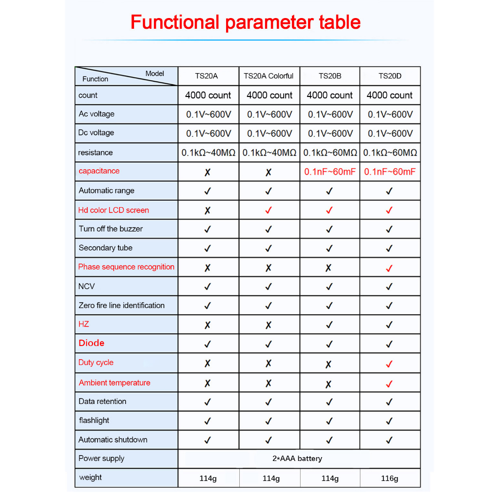 Bút Thử Điện Thông Minh Đa Năng 600V DC AC 600V
