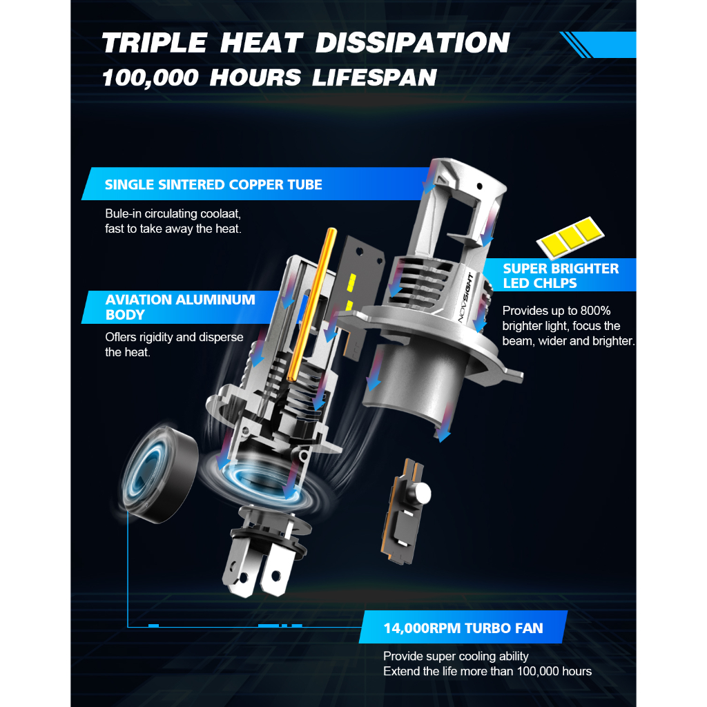Novsight Đèn Pha LED M62 H4 45W 10000LM Cho Xe Mô Tô