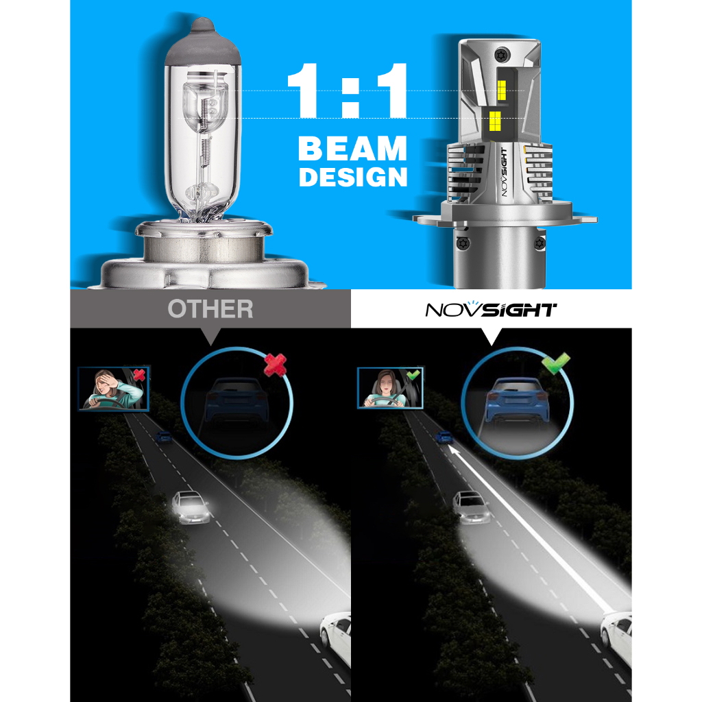 Novsight Đèn Pha LED M62 H4 45W 10000LM Cho Xe Mô Tô