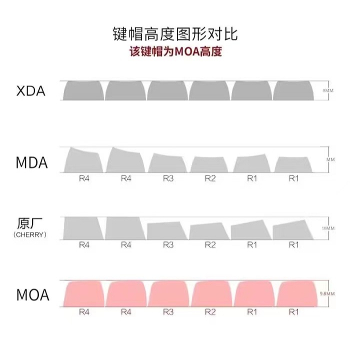 144 Phím Nhỏ Suy nghĩ kỳ diệu của mèo con Keycaps MOA Dễ Thương 61/64/68/75/84/87/104/108 Dễ Thương PBT Keycap thăng hoa nhiệt năm mặt