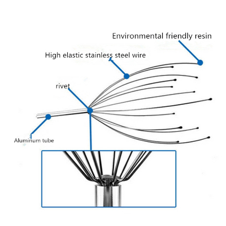 Một thiết bị massage thường làm giảm căng thẳng.