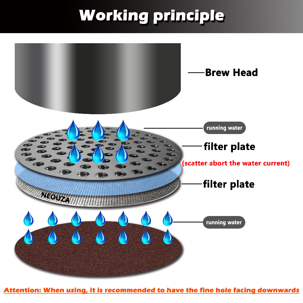 Lưới Lọc Cà Phê Dày 1.5mm Bằng Thép Không Gỉ NEOUZA V2 49 / 51 / 53 / 58mm Cho Barista / Barista / Barista / V2 49 / 51 / 53 / 58mm