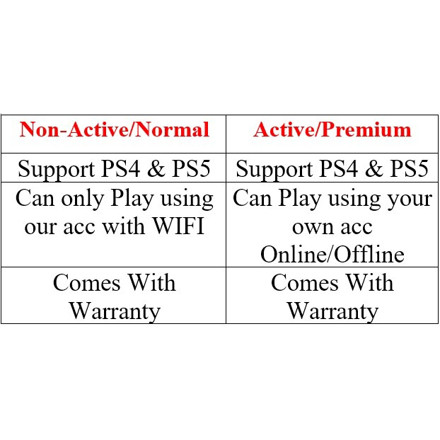 Playstation Plus (PS Plus) Hổ Phách 3 Tháng & 12 Tháng (PS4 / PS5) | BigBuy360 - bigbuy360.vn