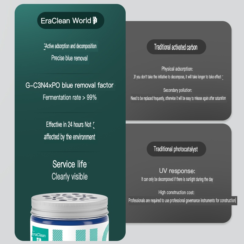 Eraclean Hộp Gel Loại Bỏ Formaldehyde Làm Sạch Không Khí Trong Nhà / Xe Hơi