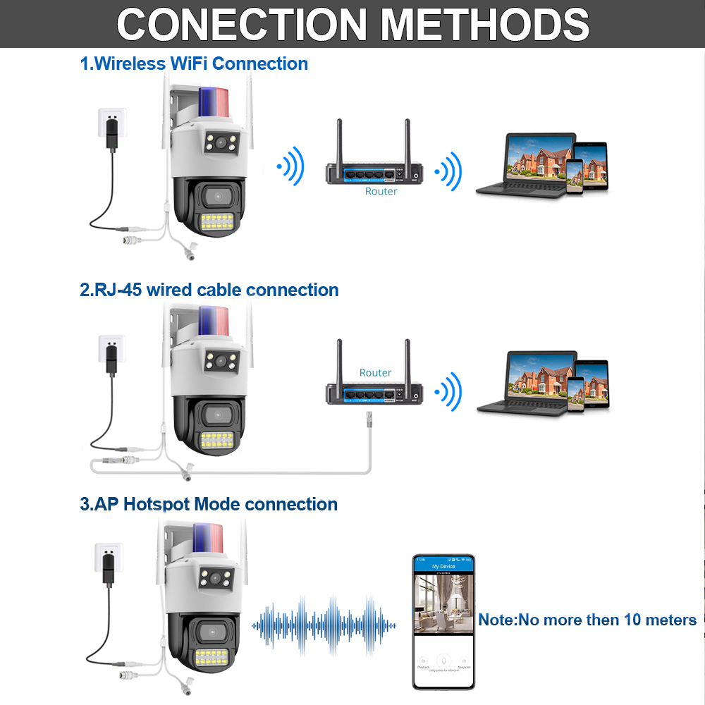 LLSEE V380 Pro, Camera 2 mắt WIFI, Zoom 10X, PTZ, Camera ngoài trời không dây 360 độ, 4K, 8MP, Tầm nhìn ban đêm đầy màu sắc, Theo dõi tự động,